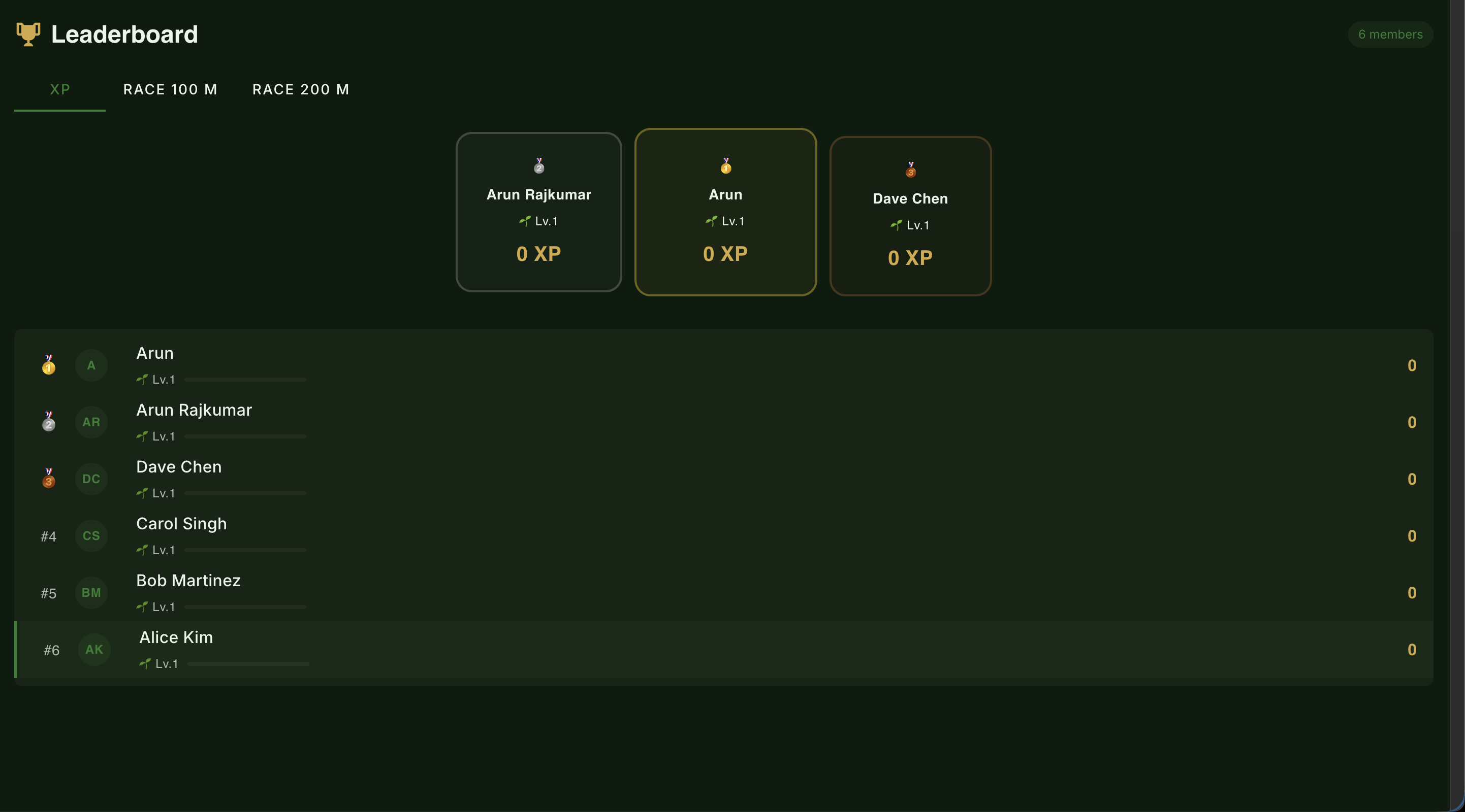 Leaderboard — ranked by shipped value