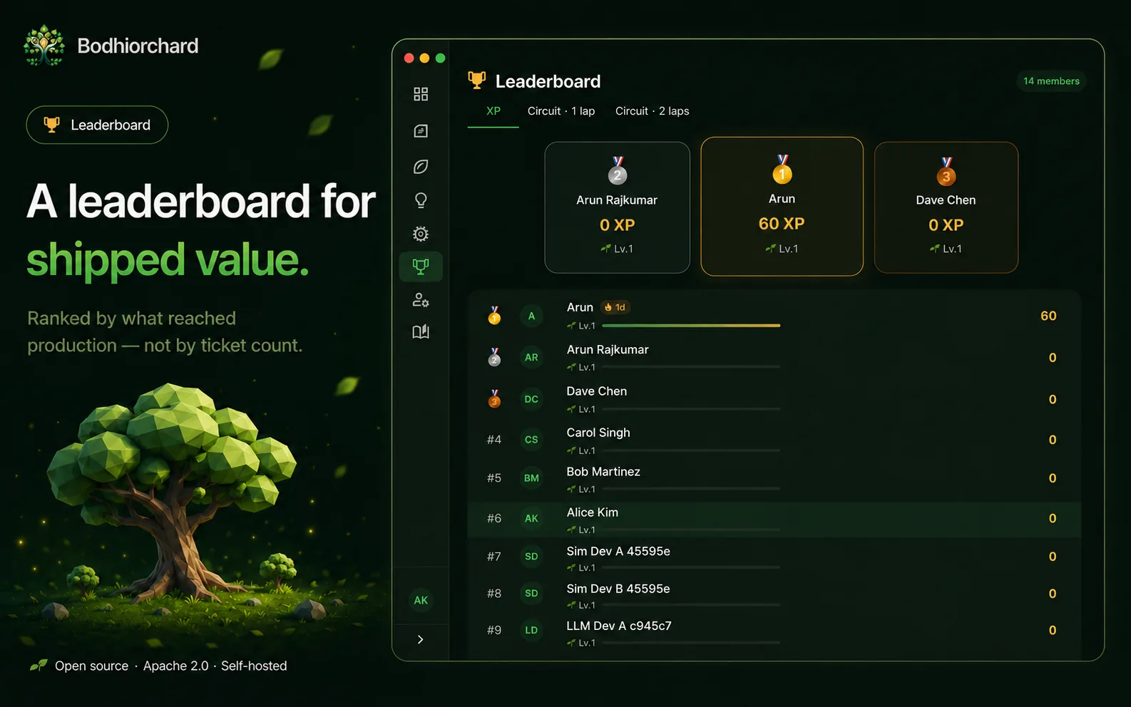 Leaderboard — ranked by shipped value