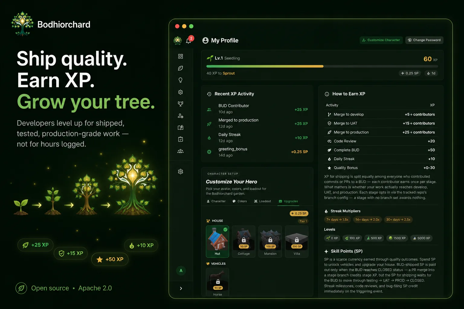 XP and progression