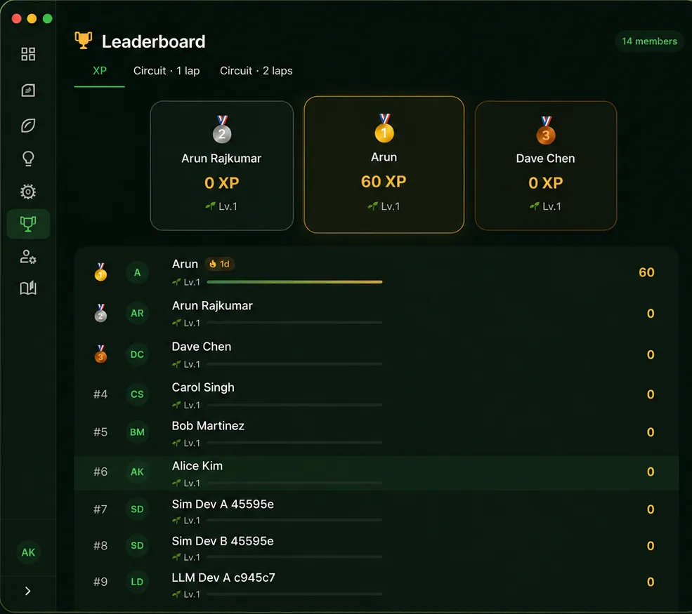 Leaderboard ranked by shipped value — what reached production, not ticket count