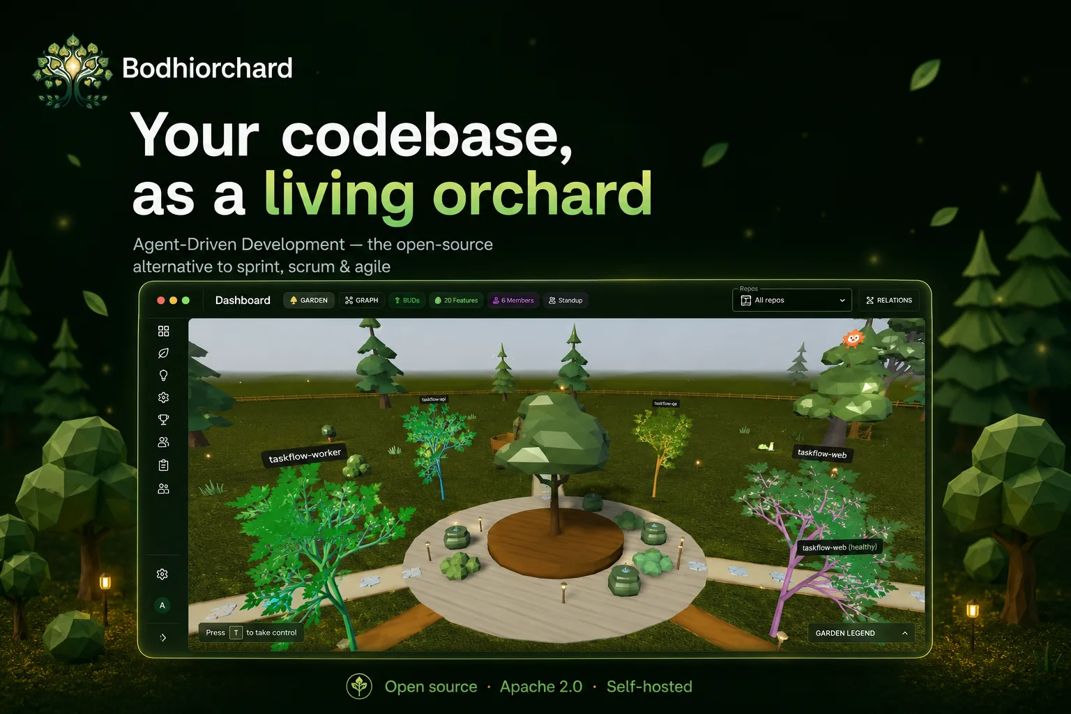 Living Tree dashboard — 3D visualisation of your repos