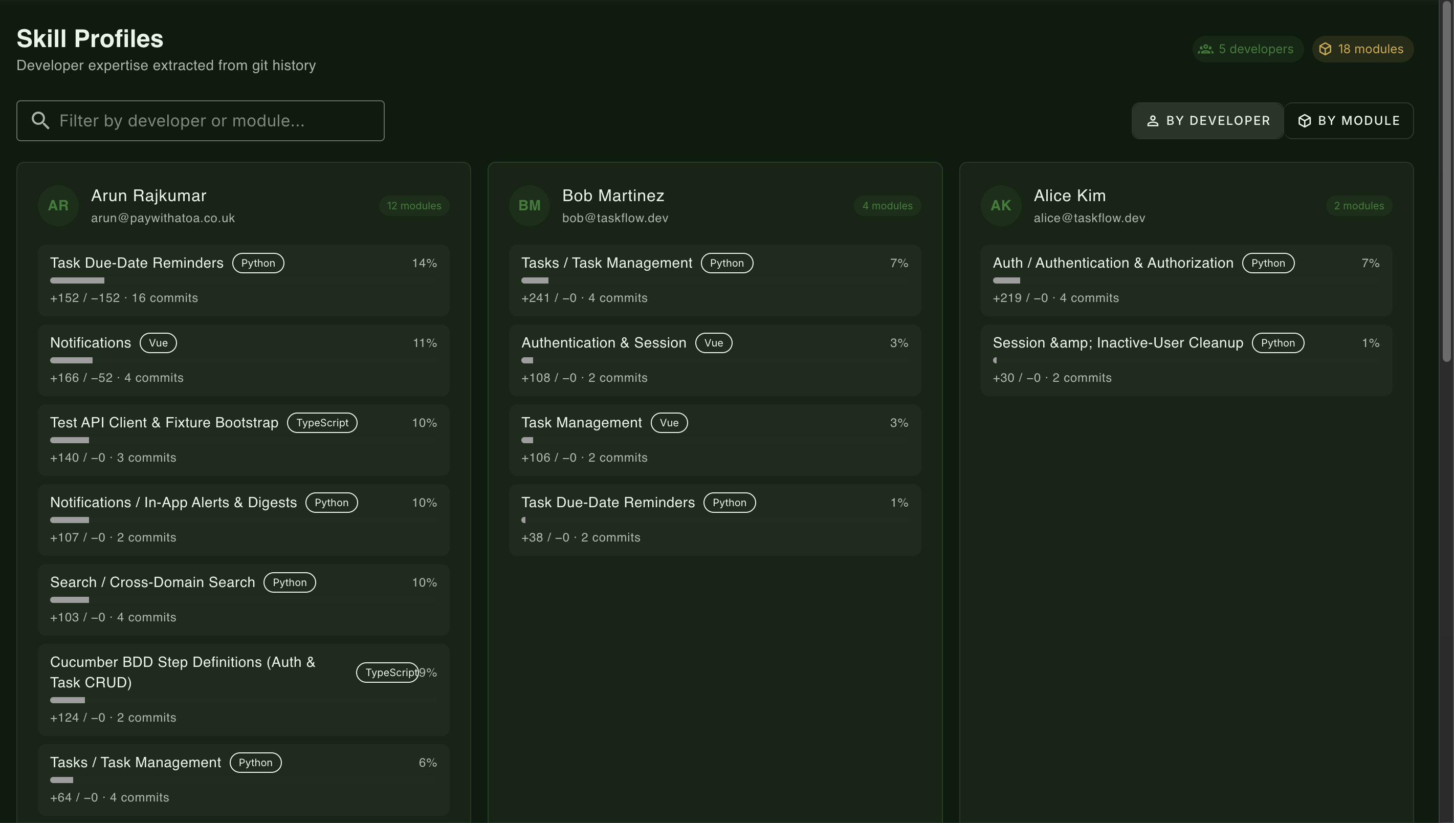 Developer skill profile — module-by-module scoring