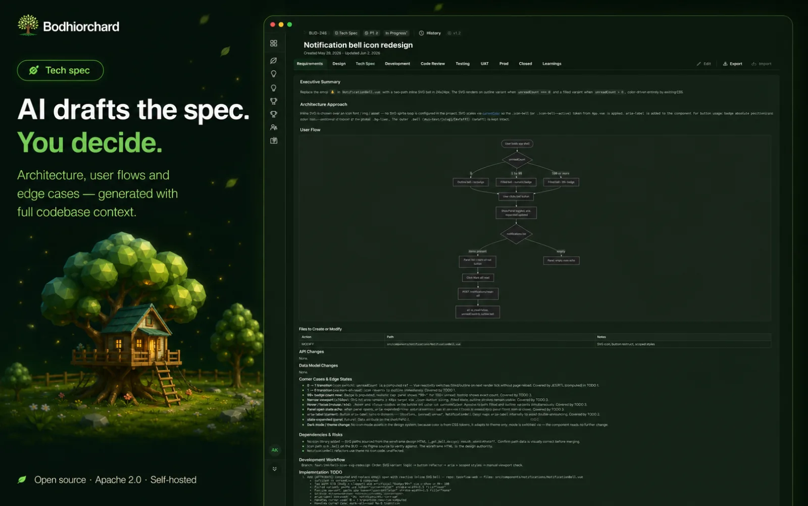 Tech architecture — AI-generated technical plan